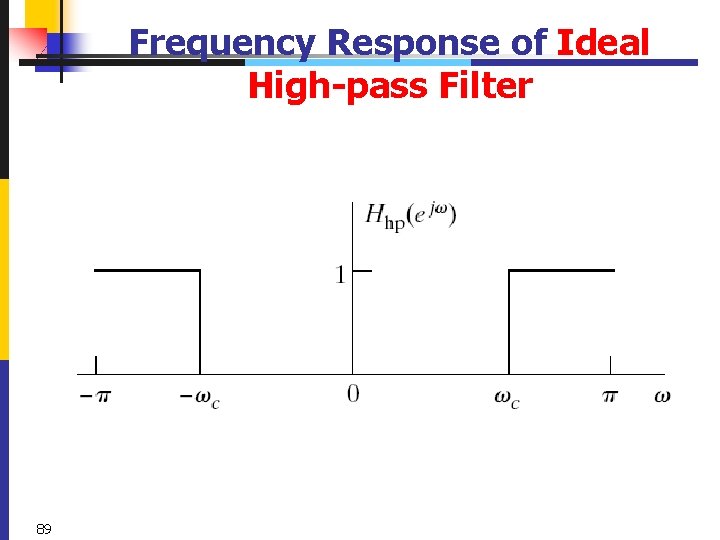 Frequency Response of Ideal High-pass Filter 89 