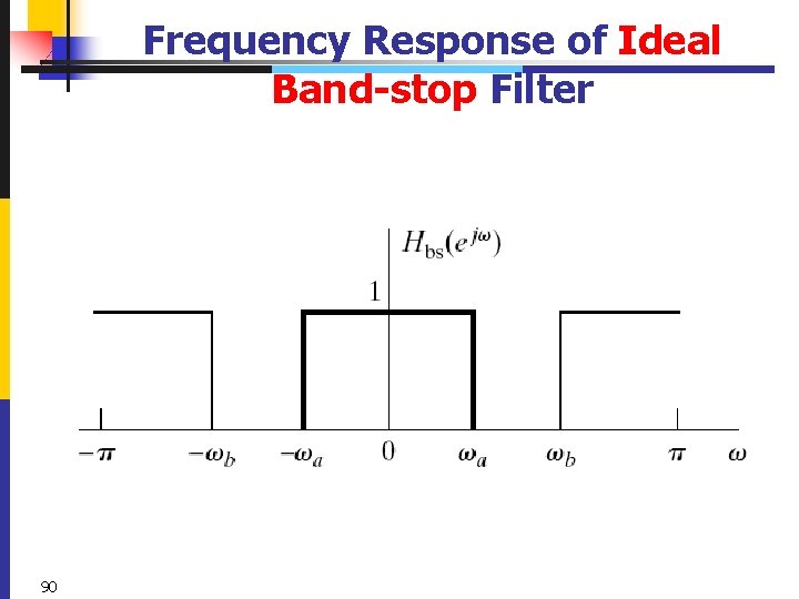 Frequency Response of Ideal Band-stop Filter 90 