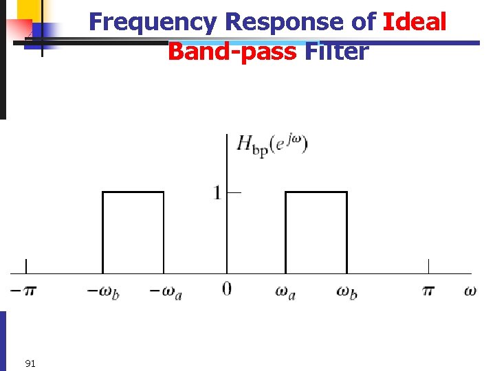 Frequency Response of Ideal Band-pass Filter 91 