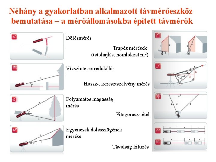 Néhány a gyakorlatban alkalmazott távmérőeszköz bemutatása – a mérőállomásokba épített távmérők Dőlésmérés Trapéz mérések