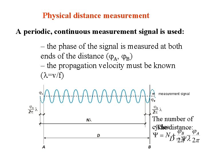 Physical distance measurement A periodic, continuous measurement signal is used: – the phase of