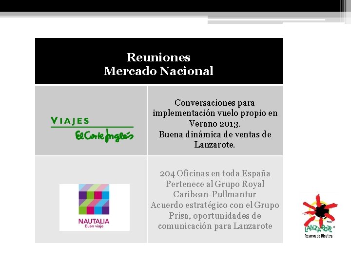 Reuniones Mercado Nacional Conversaciones para implementación vuelo propio en Verano 2013. Buena dinámica de