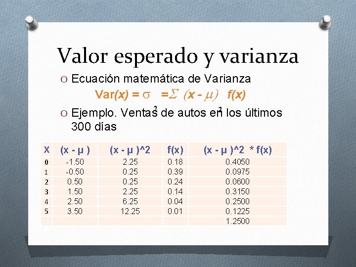 Valor esperado y varianza O Ecuación matemática de Varianza Var(x) = s =S (x