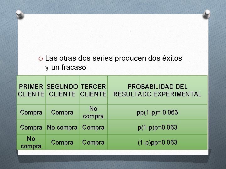 O Las otras dos series producen dos éxitos y un fracaso PRIMER SEGUNDO TERCER