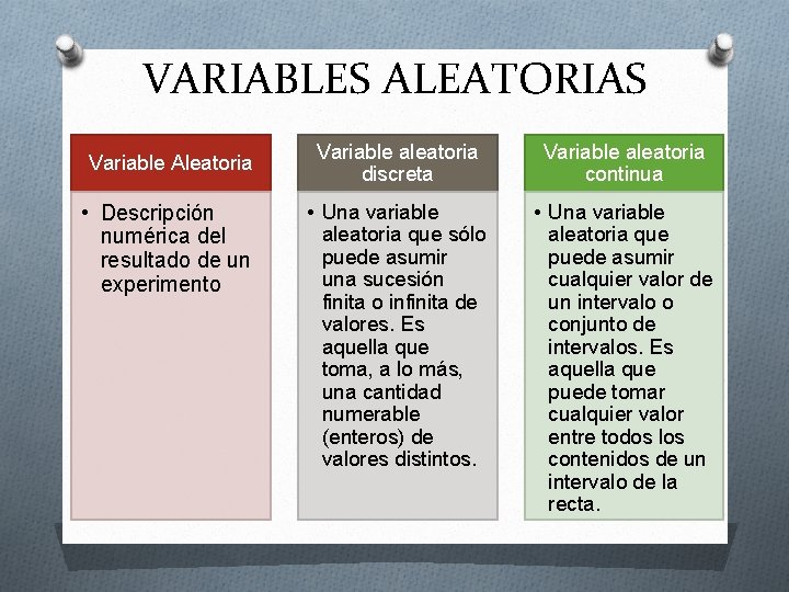 VARIABLES ALEATORIAS Variable Aleatoria • Descripción numérica del resultado de un experimento Variable aleatoria