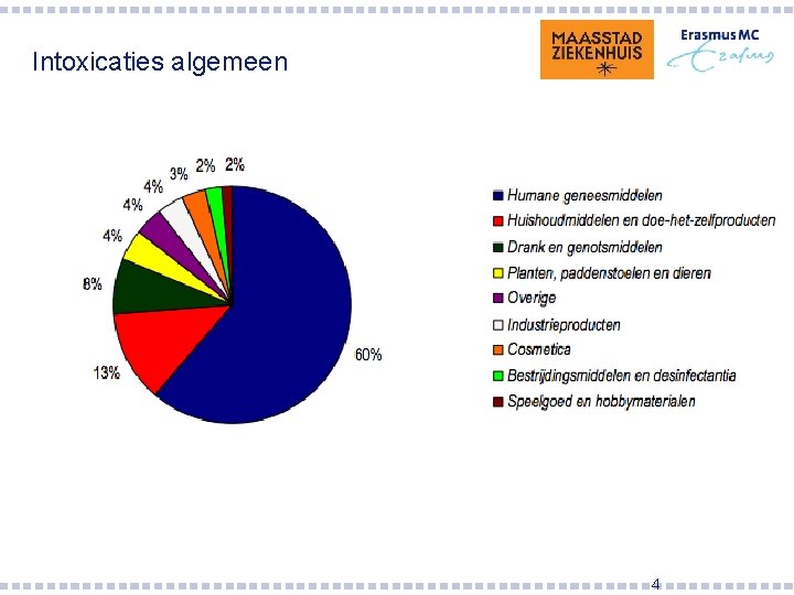 Intoxicaties algemeen 4 