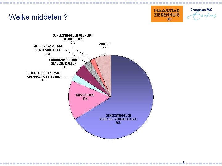 Welke middelen ? 5 
