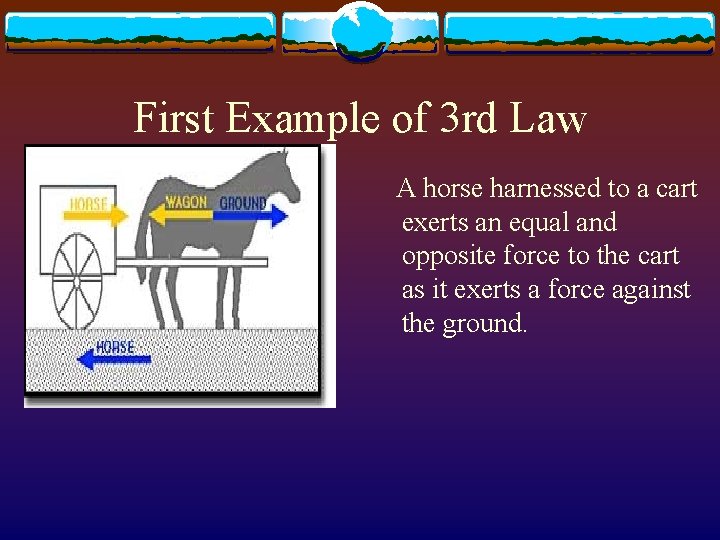 First Example of 3 rd Law A horse harnessed to a cart exerts an