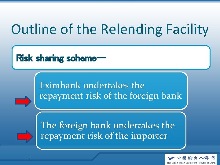 Outline of the Relending Facility Risk sharing scheme-Eximbank undertakes the repayment risk of the