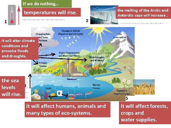 If we do nothing… temperatures will rise. the melting of the Arctic and Antarctic