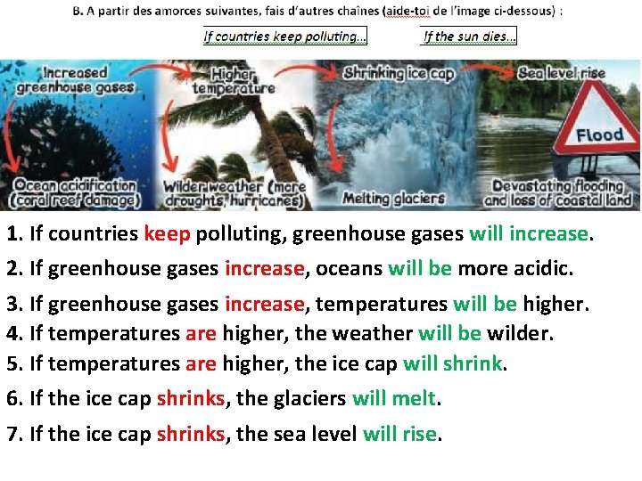 1. If countries keep polluting, greenhouse gases will increase. 2. If greenhouse gases increase,