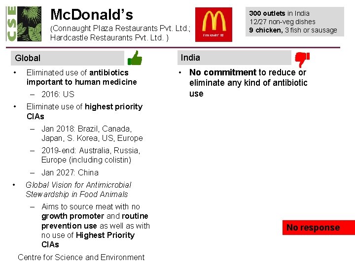 Mc. Donald’s (Connaught Plaza Restaurants Pvt. Ltd. ; Hardcastle Restaurants Pvt. Ltd. ) Global