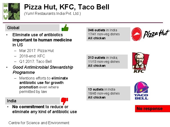 Pizza Hut, KFC, Taco Bell (Yum! Restaurants India Pvt. Ltd. ) Global • Eliminate