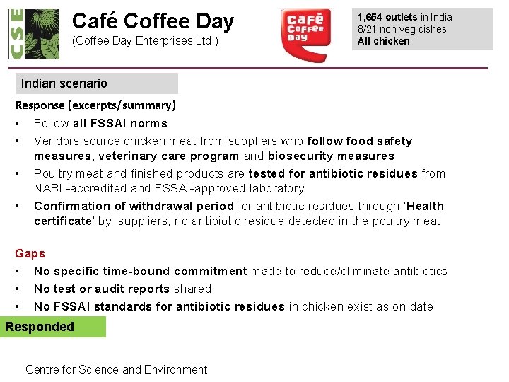 Café Coffee Day (Coffee Day Enterprises Ltd. ) 1, 654 outlets in India 8/21
