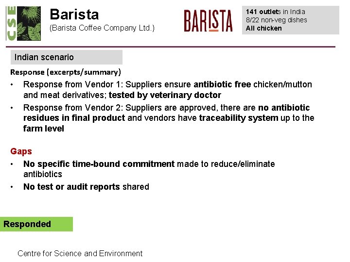 Barista (Barista Coffee Company Ltd. ) 141 outlets in India 8/22 non-veg dishes All