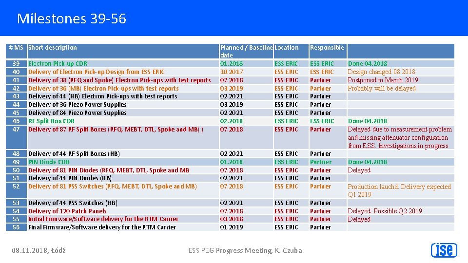 Milestones 39 -56 # MS Short description 39 40 41 42 43 44 45