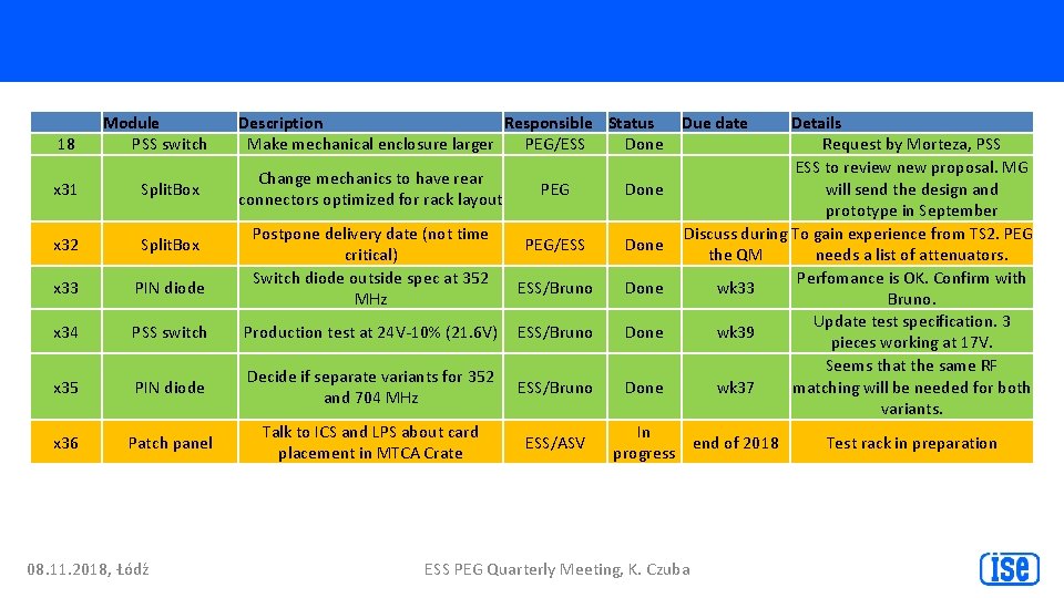 18 Module PSS switch x 31 Split. Box x 32 Split. Box x 33