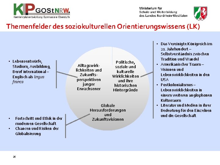 Themenfelder des soziokulturellen Orientierungswissens (LK) • Lebensentwürfe, Studium, Ausbildung, Beruf international – Englisch als