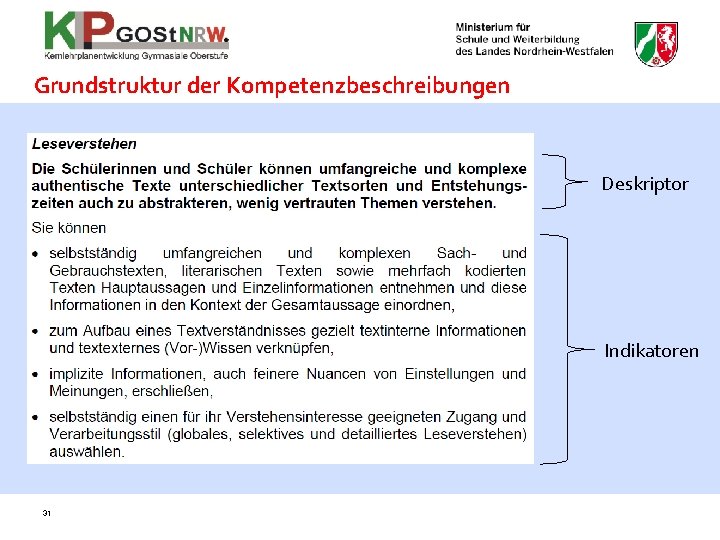 Grundstruktur der Kompetenzbeschreibungen Deskriptor Indikatoren 31 