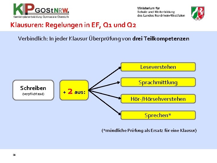 Klausuren: Regelungen in EF, Q 1 und Q 2 Verbindlich: In jeder Klausur Überprüfung