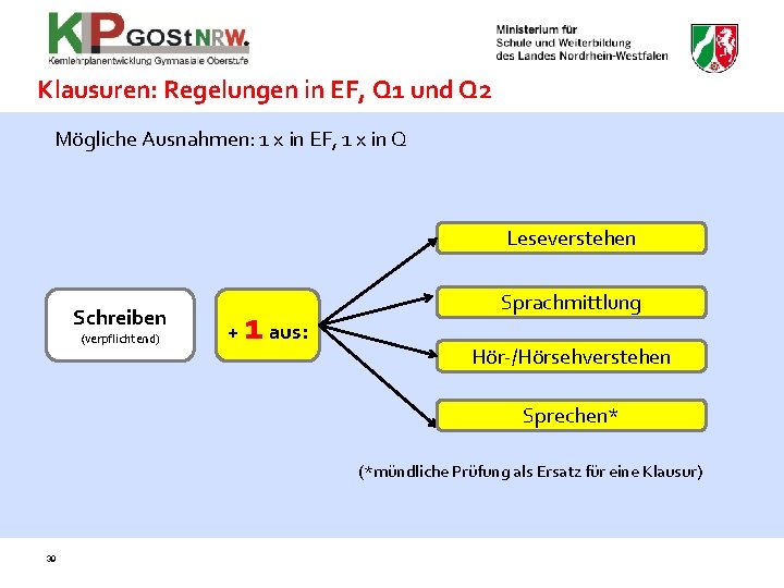 Klausuren: Regelungen in EF, Q 1 und Q 2 Mögliche Ausnahmen: 1 x in