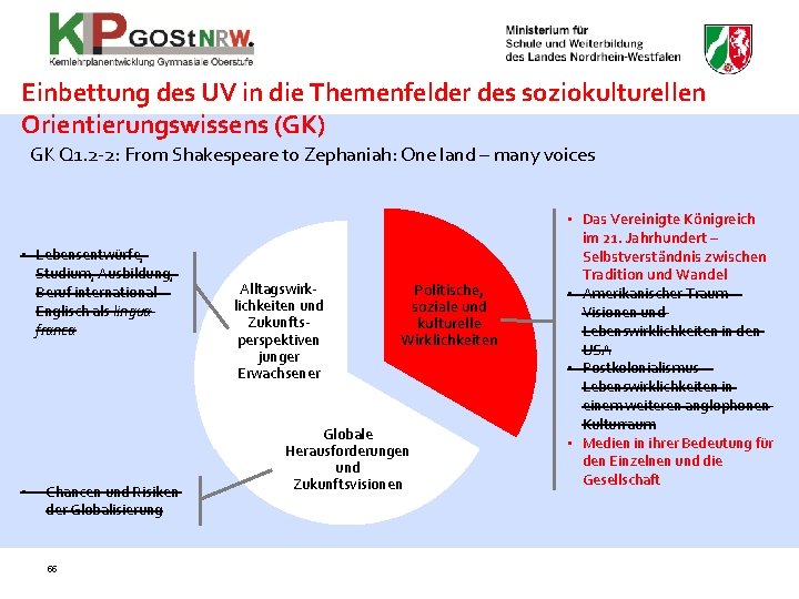 Einbettung des UV in die Themenfelder des soziokulturellen Orientierungswissens (GK) GK Q 1. 2