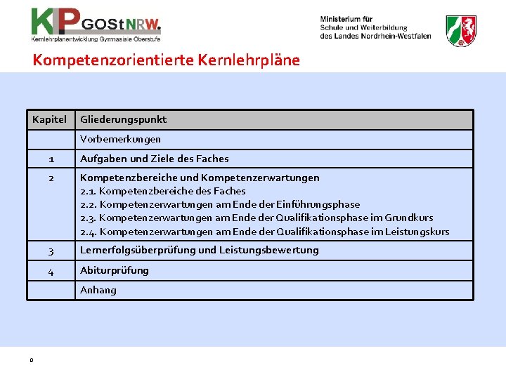 Kompetenzorientierte Kernlehrpläne Kapitel Gliederungspunkt Vorbemerkungen 1 Aufgaben und Ziele des Faches 2 Kompetenzbereiche und