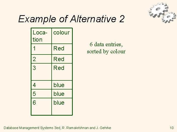 Example of Alternative 2 Loca- colour tion 1 Red 2 3 Red 4 5