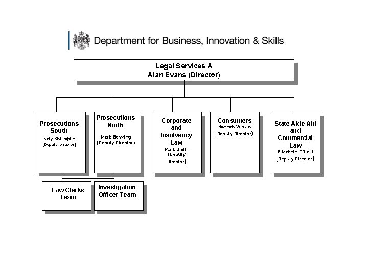 BIS LEGAL SERVICES GROUP Legal Services A Alan Evans (Director) Prosecutions South Katy Shrimplin