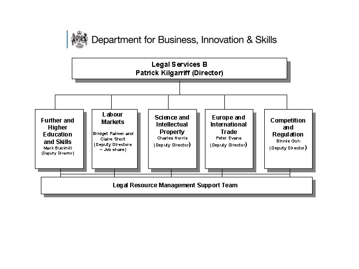 BIS LEGAL SERVICES GROUP Legal Services B Patrick Kilgarriff (Director) Further and Higher Education