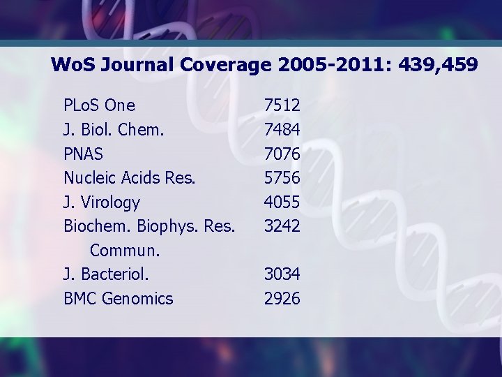 Wo. S Journal Coverage 2005 -2011: 439, 459 PLo. S One J. Biol. Chem.