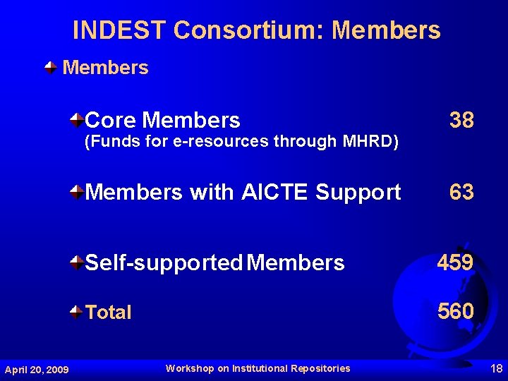 INDEST Consortium: Members Core Members 38 Members with AICTE Support 63 (Funds for e-resources