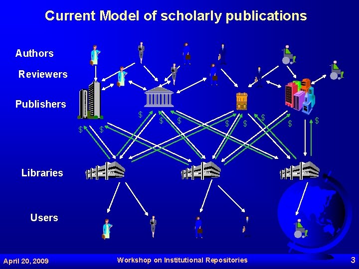 Current Model of scholarly publications Authors Reviewers Publishers $ $ $ $ $ Libraries