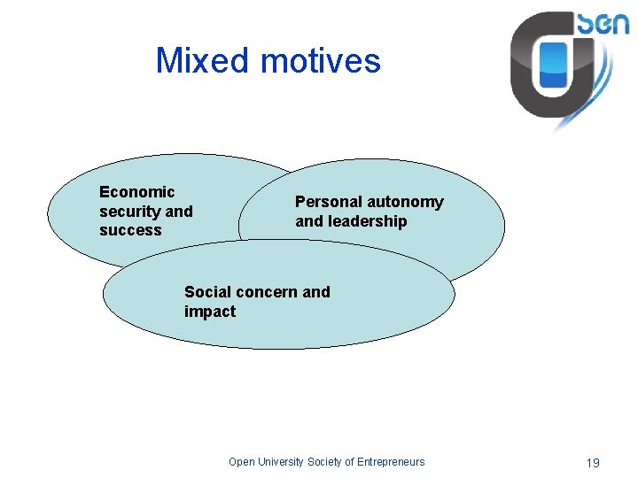 Mixed motives Economic security and success Personal autonomy and leadership Social concern and impact