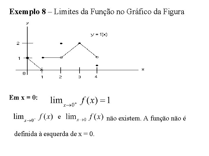Exemplo 8 – Limites da Função no Gráfico da Figura Em x = 0: