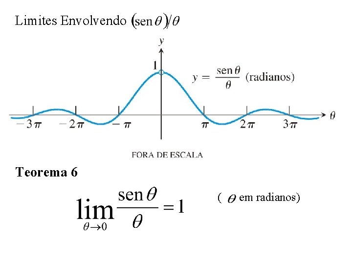 Limites Envolvendo Teorema 6 ( em radianos) 