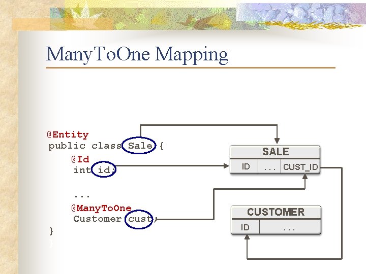 Many. To. One Mapping @Entity public class Sale { @Id int id; . .