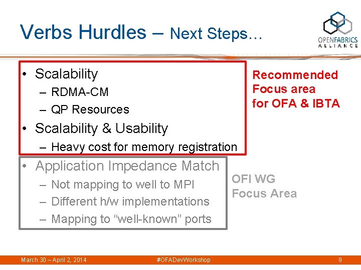 Verbs Hurdles – Next Steps… • Scalability Recommended Focus area for OFA & IBTA