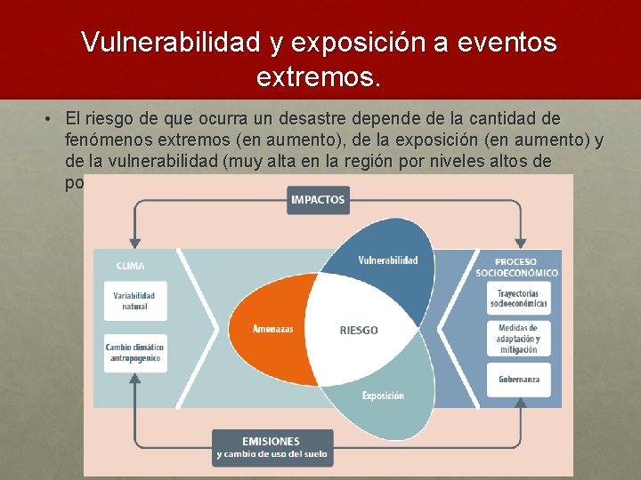Vulnerabilidad y exposición a eventos extremos. • El riesgo de que ocurra un desastre