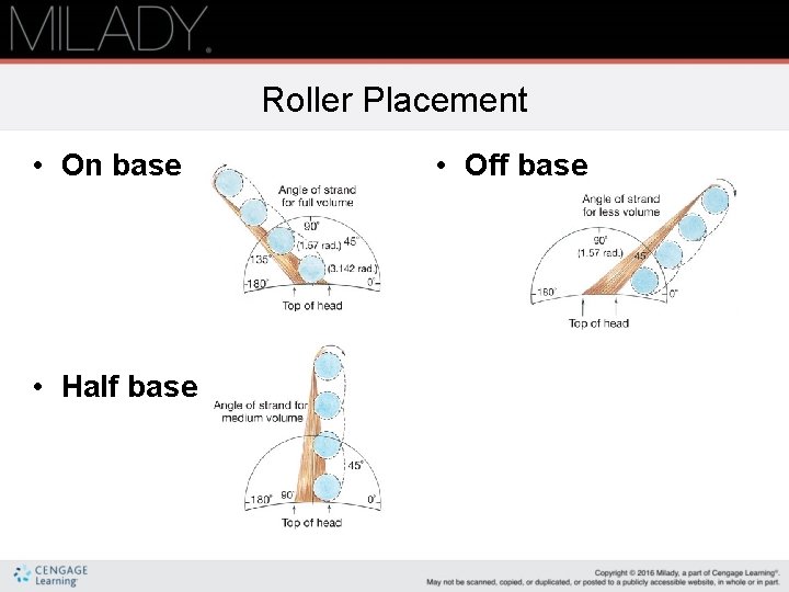 Roller Placement • On base • Half base • Off base Roller Placement • On base • Half base • Off base
