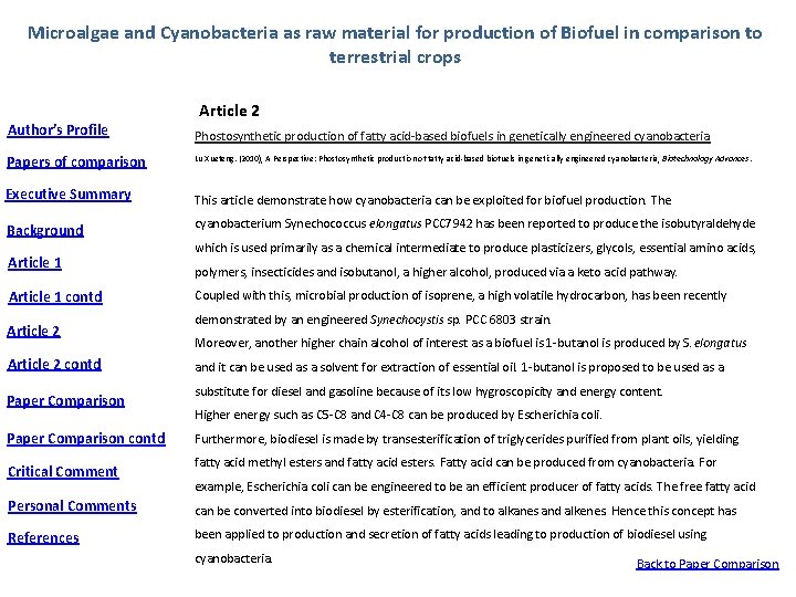 Microalgae and Cyanobacteria as raw material for production of Biofuel in comparison to terrestrial