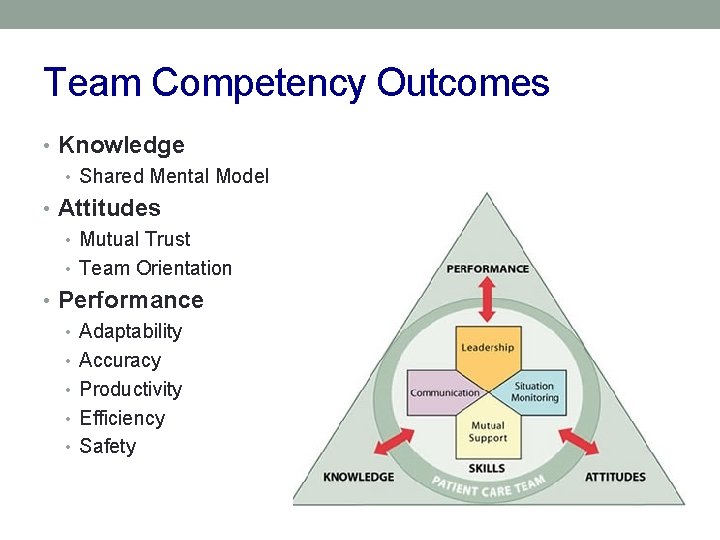 Team Competency Outcomes • Knowledge • Shared Mental Model • Attitudes • Mutual Trust