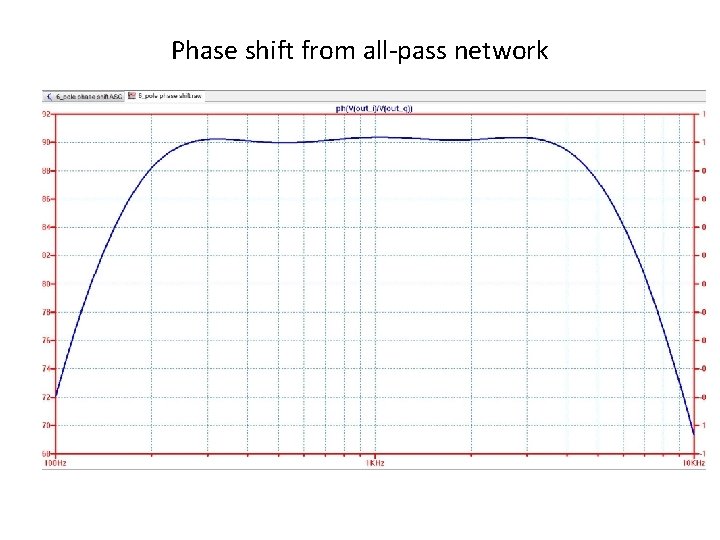 Phase shift from all-pass network 