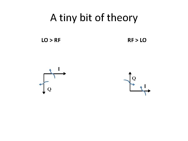 A tiny bit of theory LO > RF RF > LO 