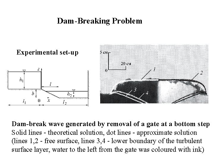 Dam-Breaking Problem Experimental set-up Dam-break wave generated by removal of a gate at a