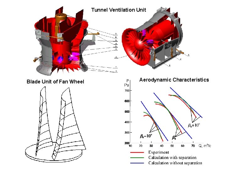 Tunnel Ventilation Unit Blade Unit of Fan Wheel Aerodynamic Characteristics 