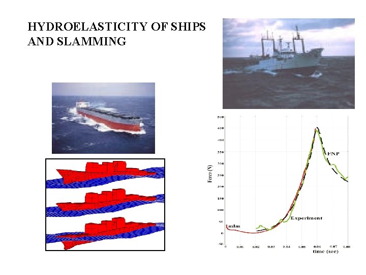 HYDROELASTICITY OF SHIPS AND SLAMMING 