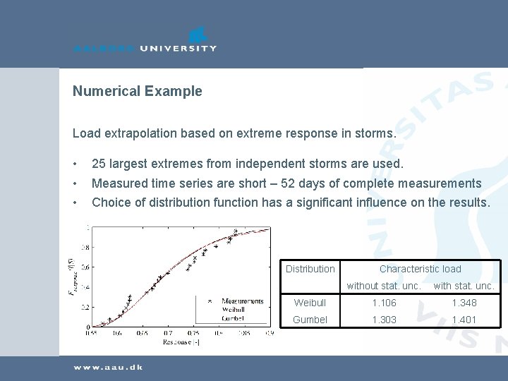 Numerical Example Load extrapolation based on extreme response in storms. • • • 25