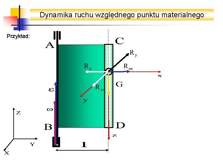 Dynamika ruchu względnego punktu materialnego Przykład: 