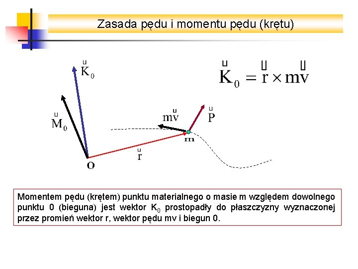 Zasada pędu i momentu pędu (krętu) Momentem pędu (krętem) punktu materialnego o masie m